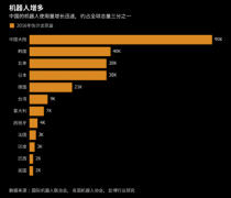 2018年中國工業(yè)機(jī)器人發(fā)展趨勢(shì)預(yù)測(cè)