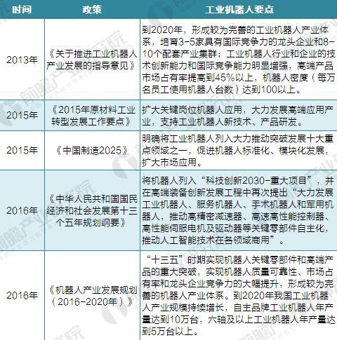 國(guó)產(chǎn)機(jī)器人吹起沖鋒號(hào) 2020年國(guó)產(chǎn)工業(yè)機(jī)器人產(chǎn)量達(dá)10萬(wàn)臺(tái)