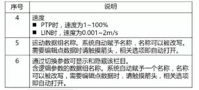 庫(kù)卡機(jī)器人創(chuàng)建PTP說明